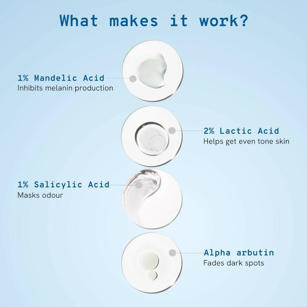 BeBodywise 4% AHA BHA Underarm Roll On - Watermelon - Distacart