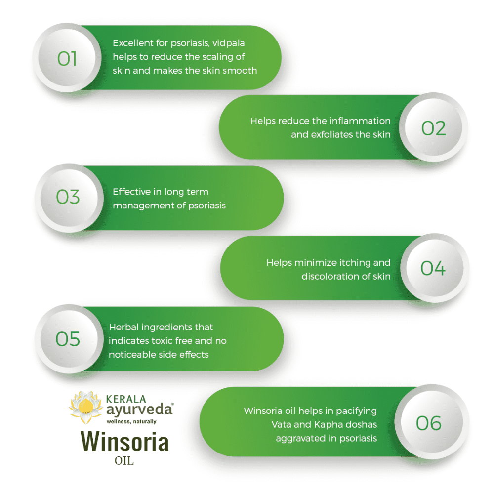 Kerala Ayurveda Winsoria Oil