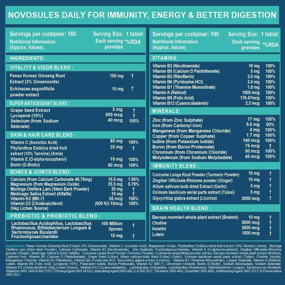 Carbamide Forte Multivitamin Tablets for Men & Women with Probiotics & Ginseng - Distacart