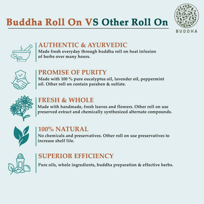 Buddha Natural Peppermint Essential Oil Roll-On - Distacart