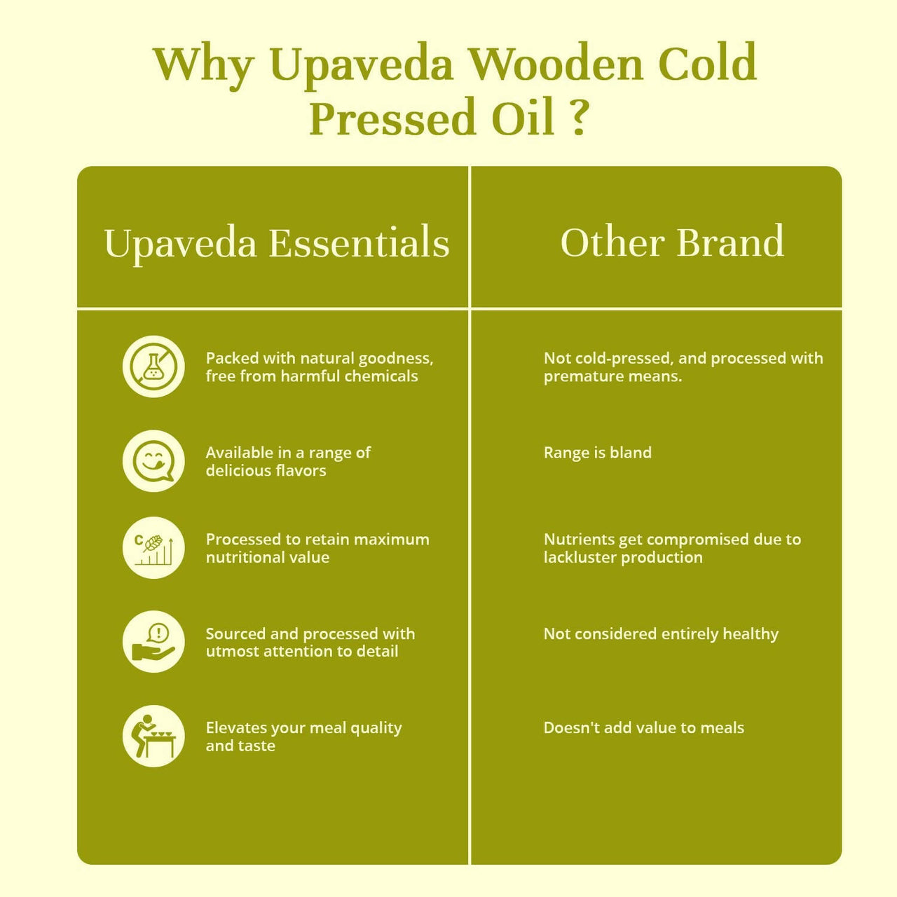 Upaveda Organic Cold Pressed Groundnut Oil - Distacart