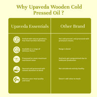 Thumbnail for Upaveda Organic Cold Pressed Groundnut Oil - Distacart