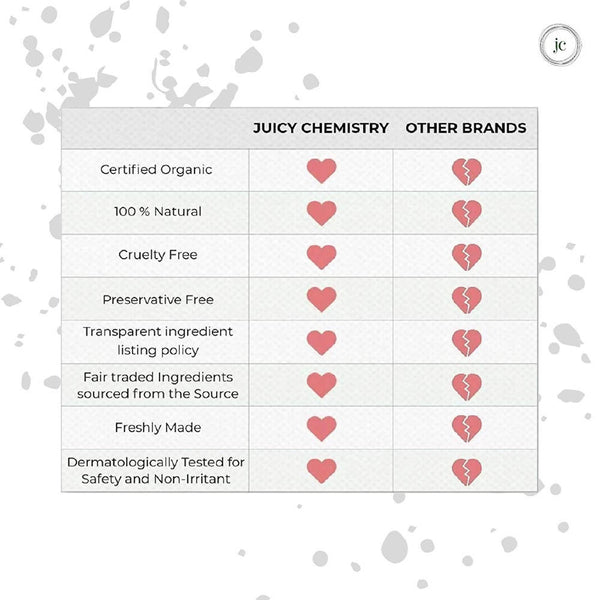 Juicy Chemistry Saffron, Marula & Ylang Ylang Face Wash For Dry - Distacart