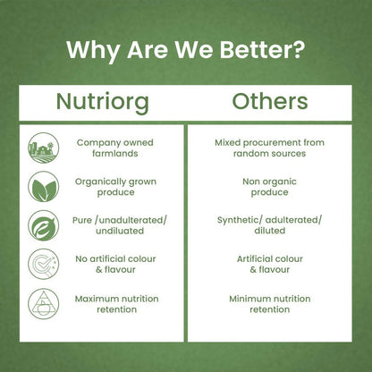 Nutriorg Karela Juice - Distacart