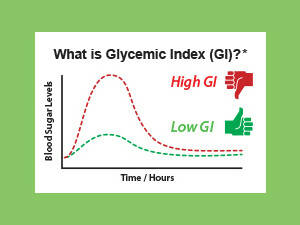 DiaBliss Diabetic Friendly Guava Jam - Distacart