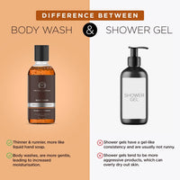Thumbnail for The Man Company Body Wash with Bergamot & Mandarin - Distacart