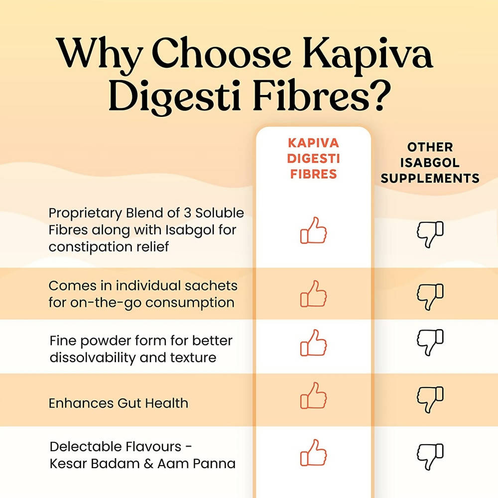 Kapiva Ayurveda Kesar Badam Digesti Fibres